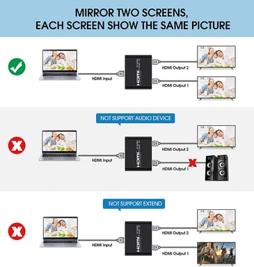 Divisor HDMI 1x2, amplificador HDMI, extensión, 3D, Full HD 1080P