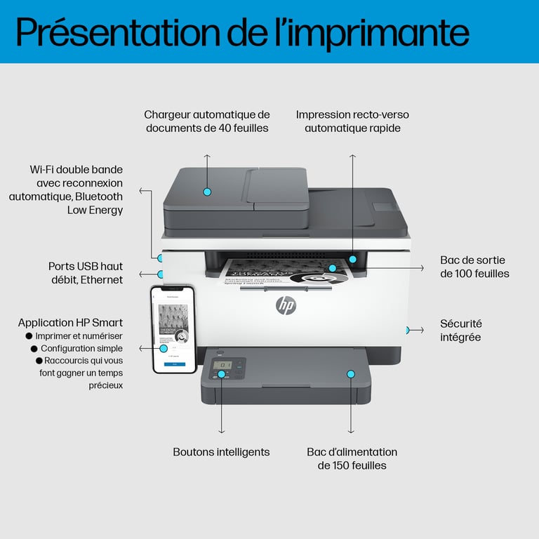 HP LaserJet M234sdw Sans fil Multifunction Noir et blanc Imprimante, Copieur, Scanner; Recto verso - Neuf