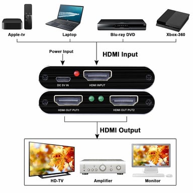 Divisor HDMI 1x2, amplificador HDMI, extensión, 3D, Full HD 1080P