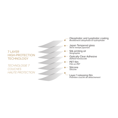 Protection d'écran Privée en verre trempé (100% de surface couverte) pour Apple iPhone 13/13 Pro, Noir