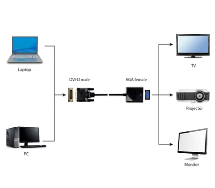 Gembird A-DVID-VGAF-01 adaptador de cable de vídeo 0,2 m DVI-D VGA (D-Sub) Negro