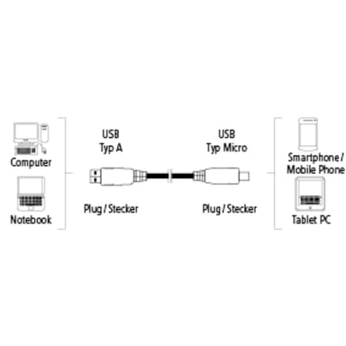 Câble micro-USB 2.0, blindé, noir, 0,75 m