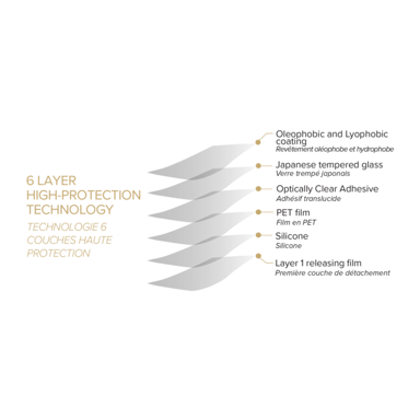 Protecteur d'écran en verre trempé de qualité supérieure pour Apple iPhone 13/ 13 Pro/ 14, transparent