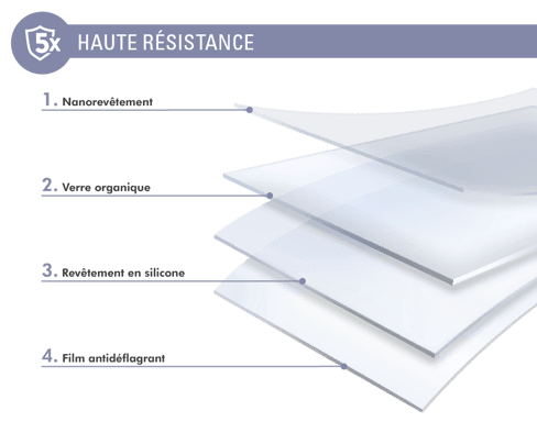 Doppia protezione per iPhone 8 360° anti impronte digitali