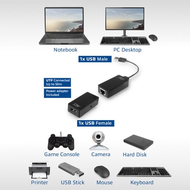 ACT AC6063 changeur de genre de câble USB A RJ-45 Noir
