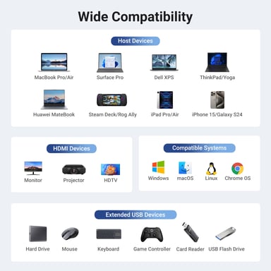 Ugreen REVODOK 6-IN-1 4K@60HZ HDMI ETH DOCK Station d'accueil Gris