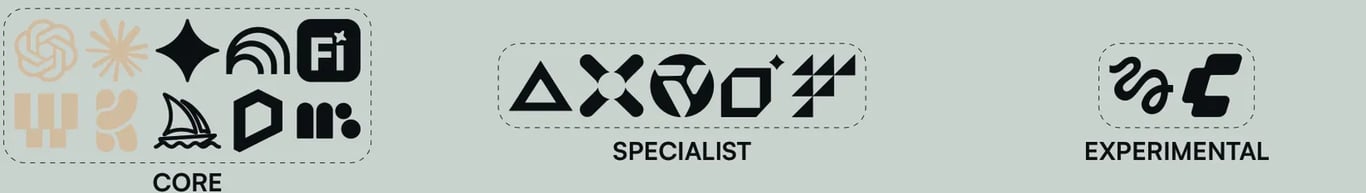 Logos of AI tools grouped into core, specialist and experimental