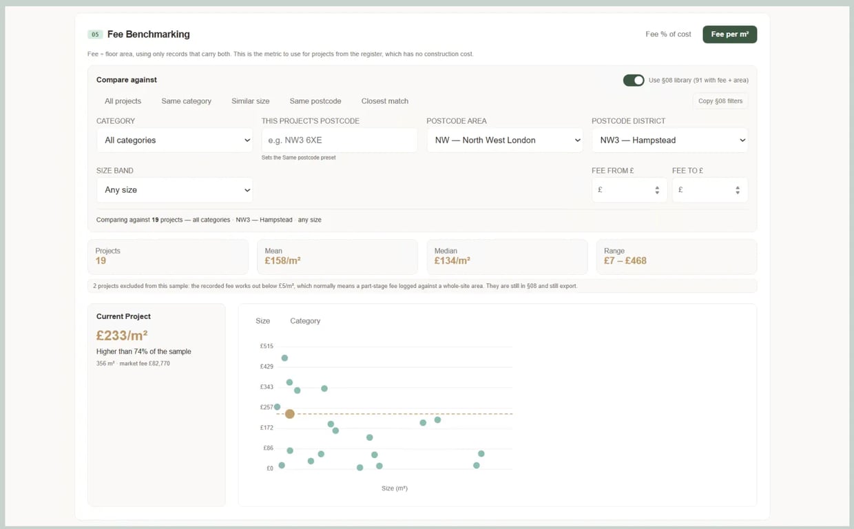 Fee benchmarking dashboard with scatter chart