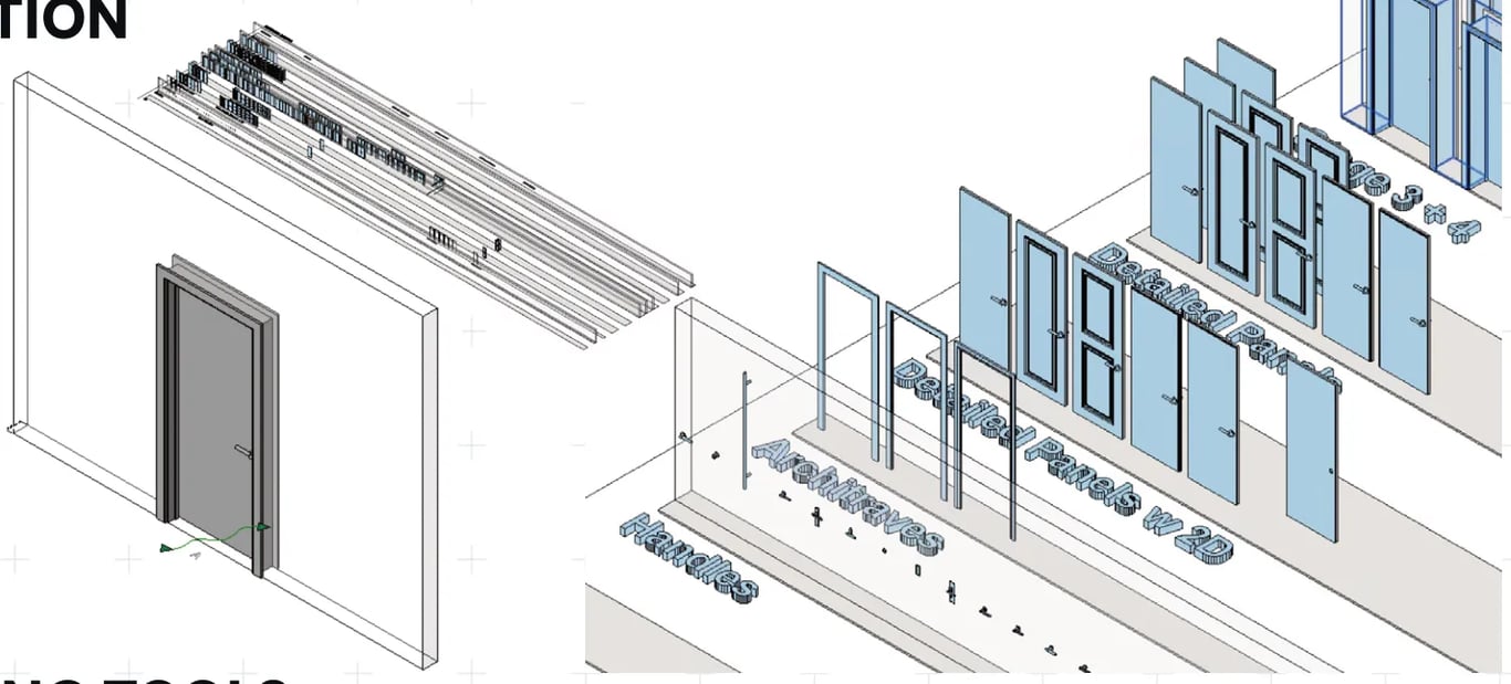 Exploded axonometric of nested Revit door family components