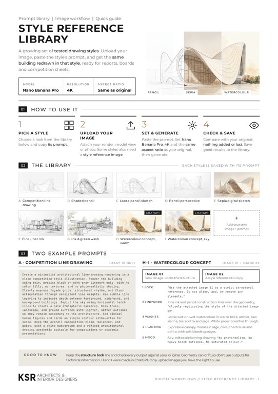 Astra-created one-page Style Reference Library guide