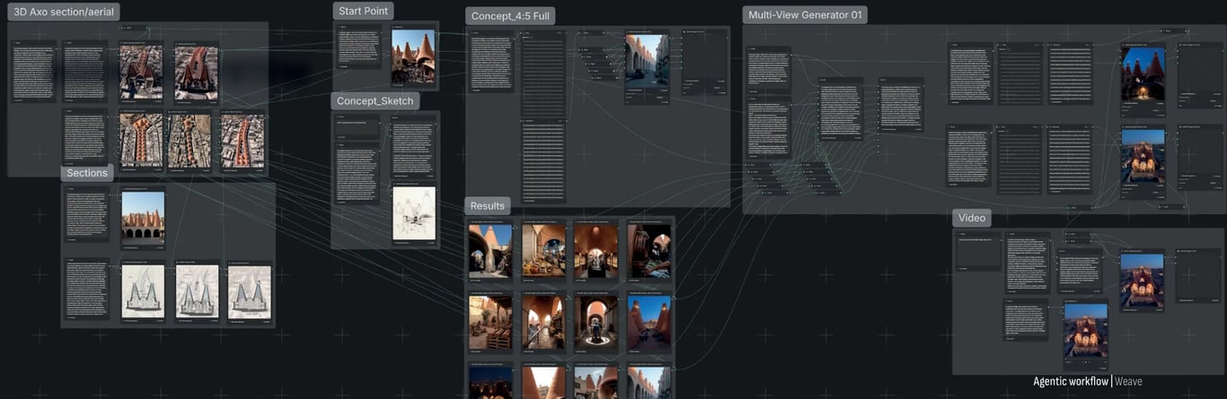 Weave node graph connecting concept, sketch, sections and results