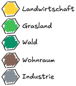 Flachennutzungskategorien: Landwirtschaft, Grasland, Wald, Wohnraum, Industrie