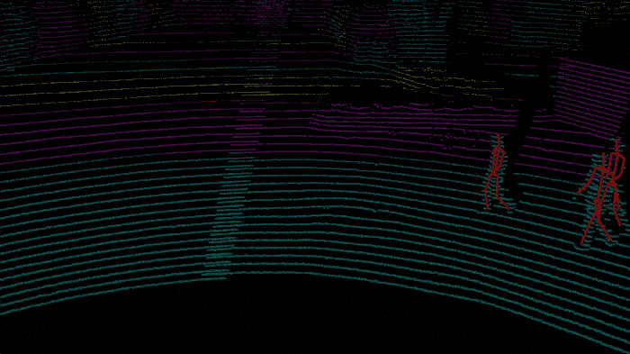 Exemplarische Messung eines 3D-LiDAR Sensors