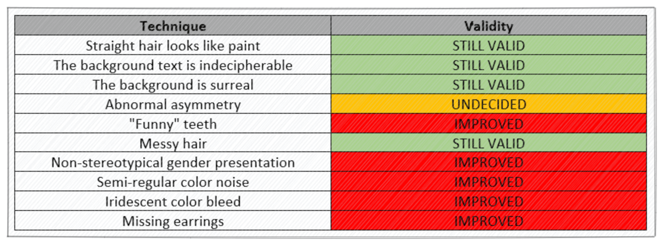 GANs Images Detection Hands-On Hints