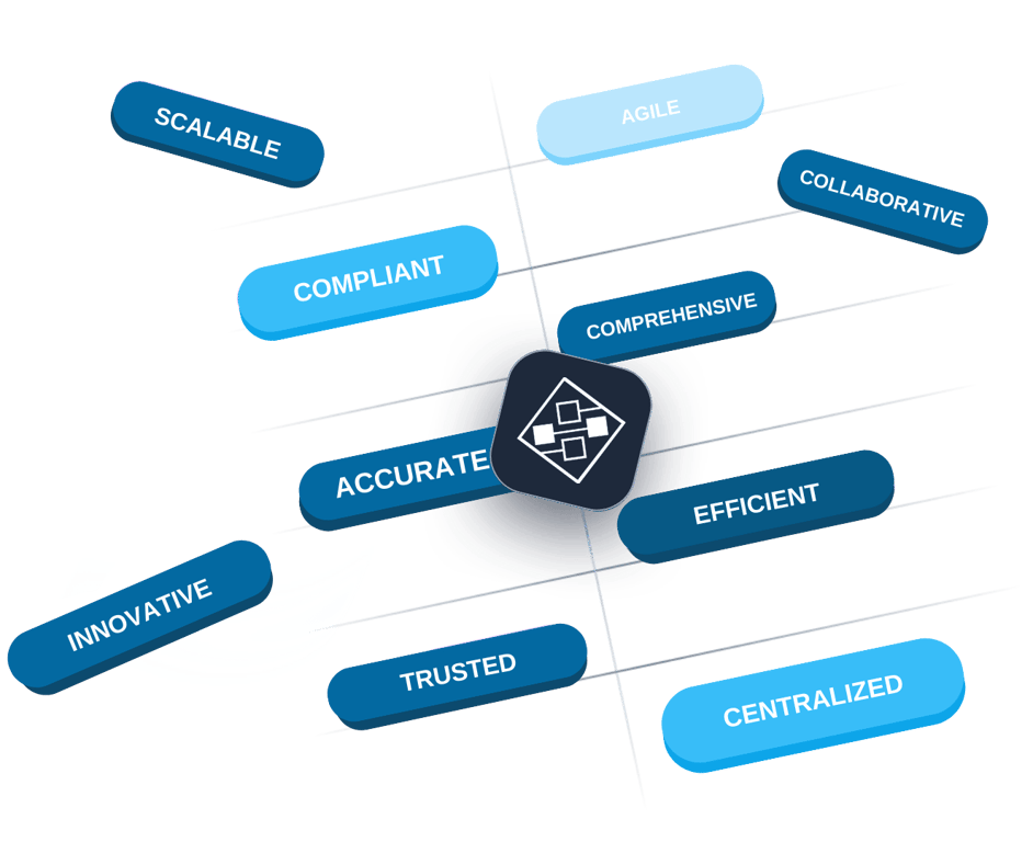 Syn Cubes Services Benefits