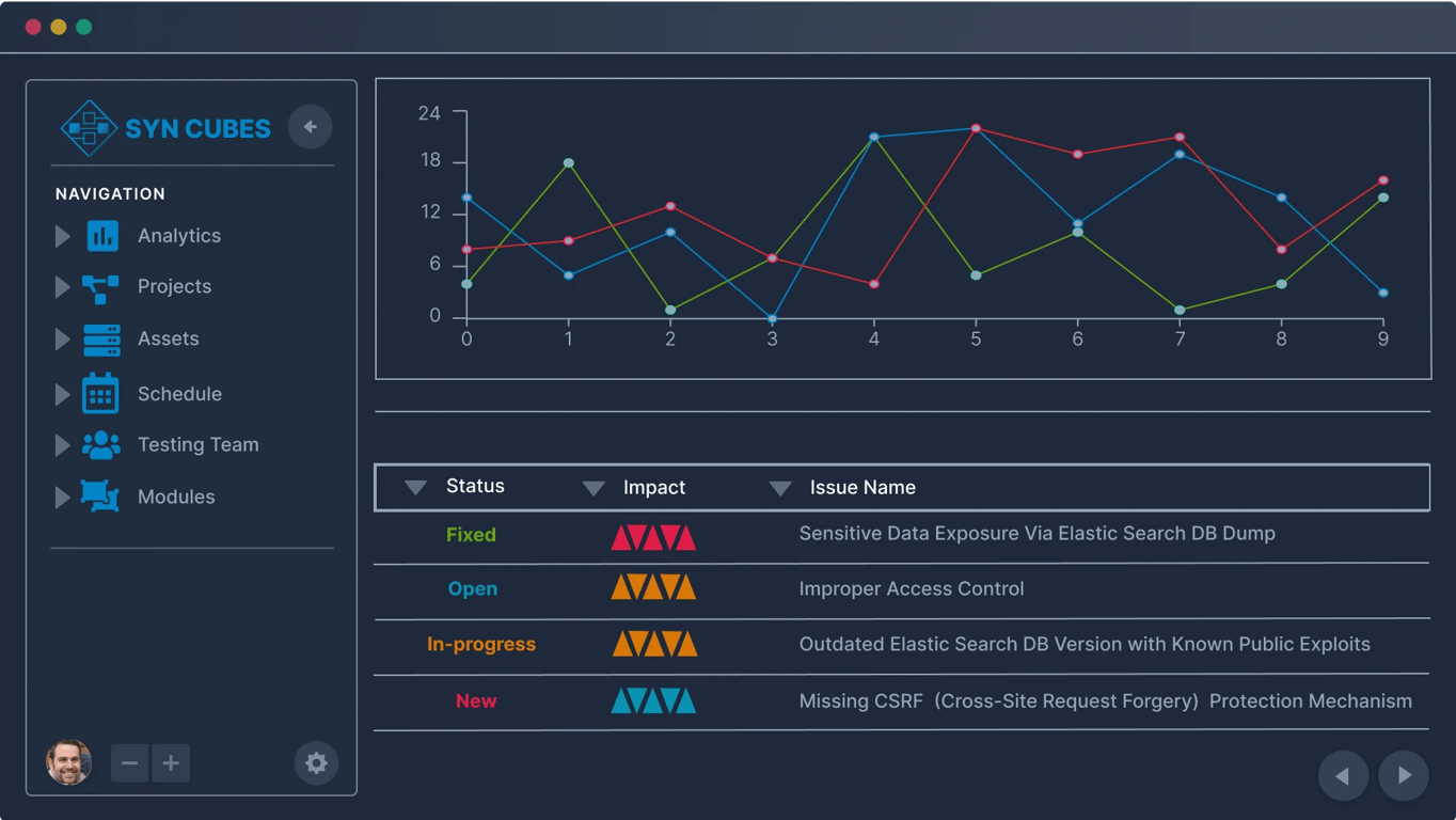 Syn Cubes Pentest Management Platform