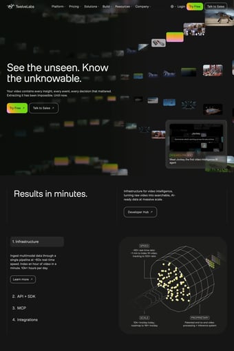 TwelveLabs: Video Intelligence Platform & API landing page