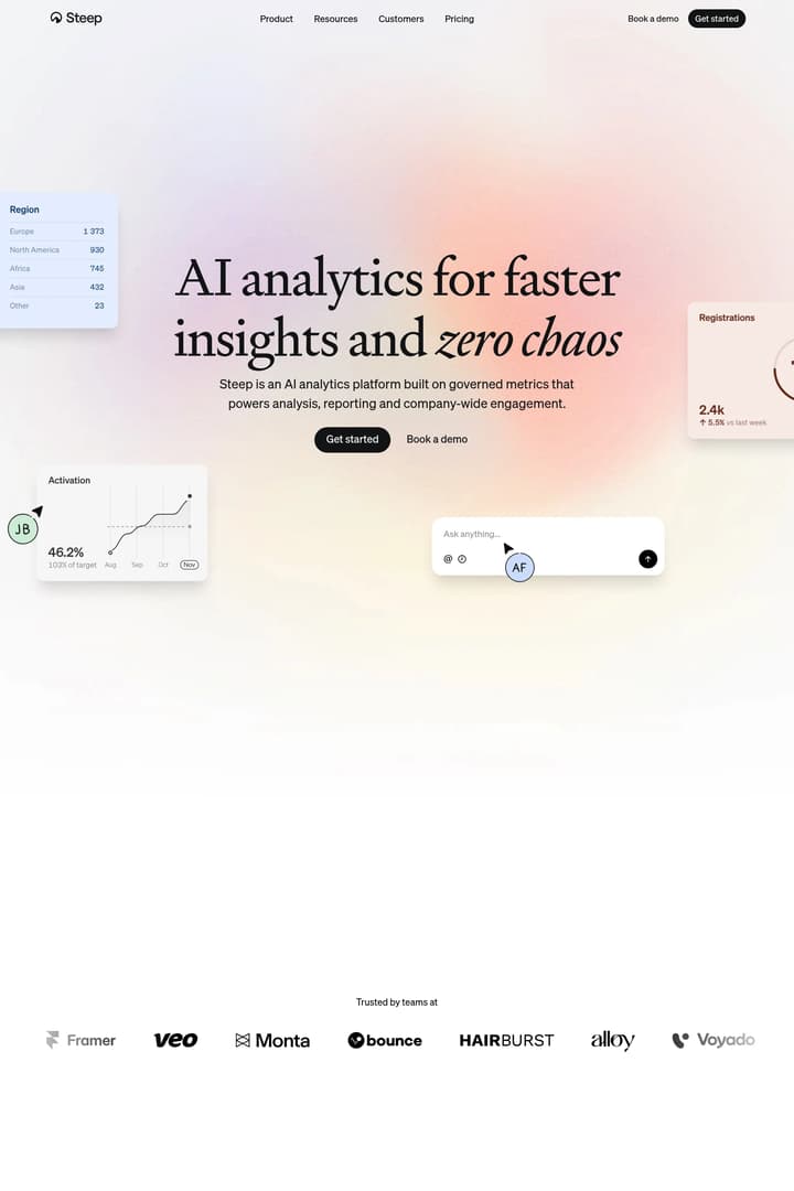 Steep: AI analytics for faster insights and zero chaos landing page screenshot
