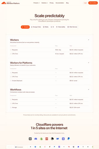 Cloudflare landing page