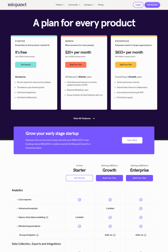 Mixpanel landing page