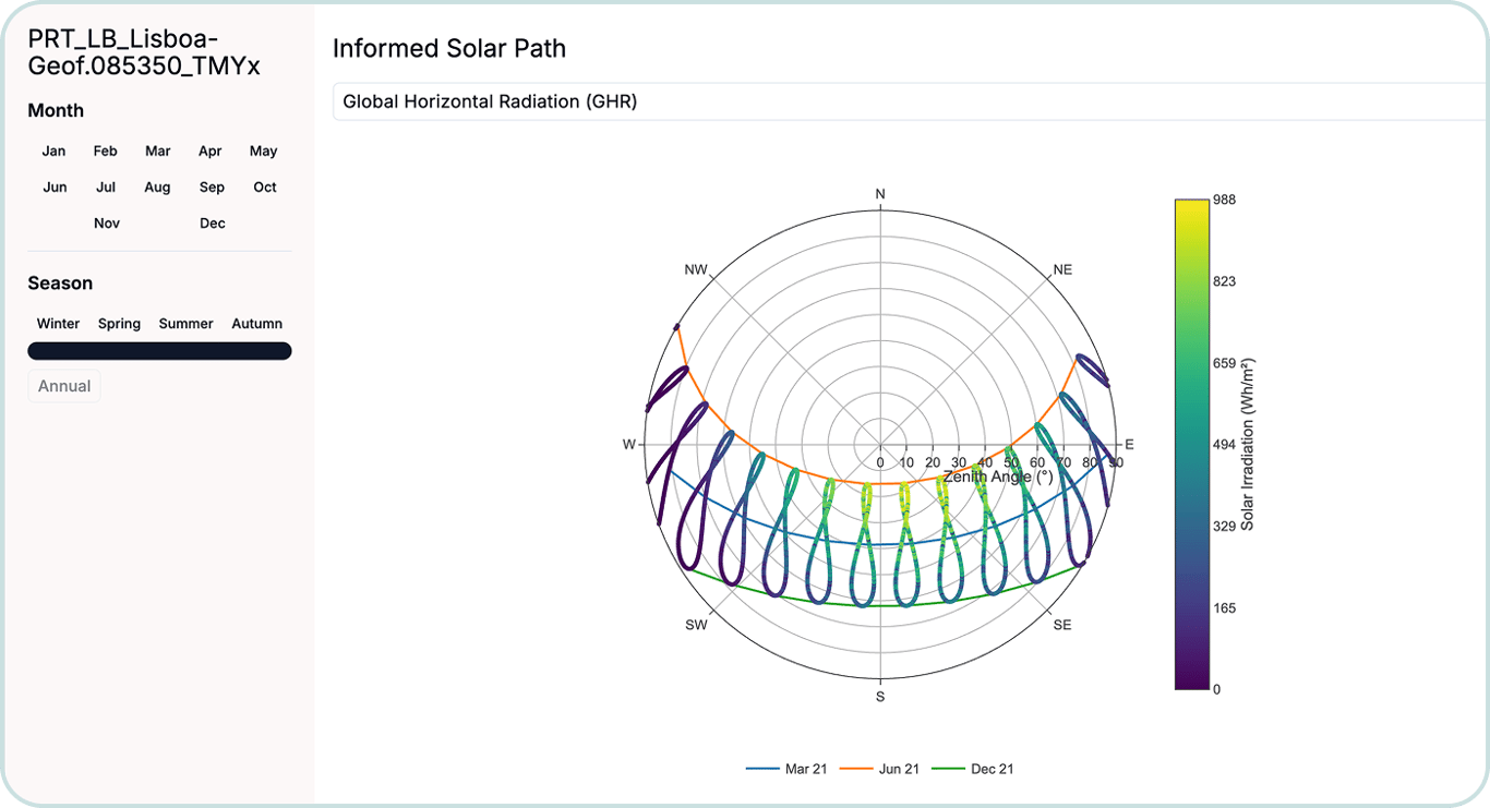 Climate Insights feature