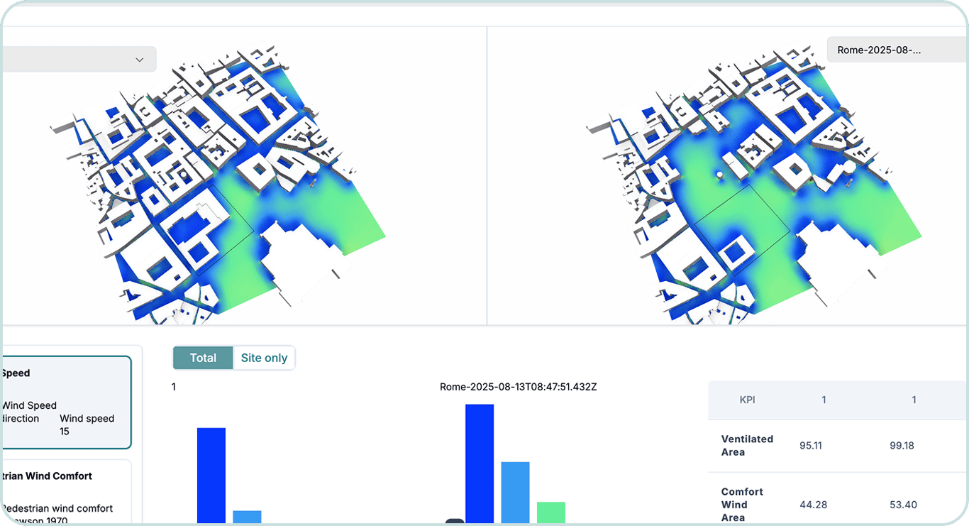 Comparative Analysis feature