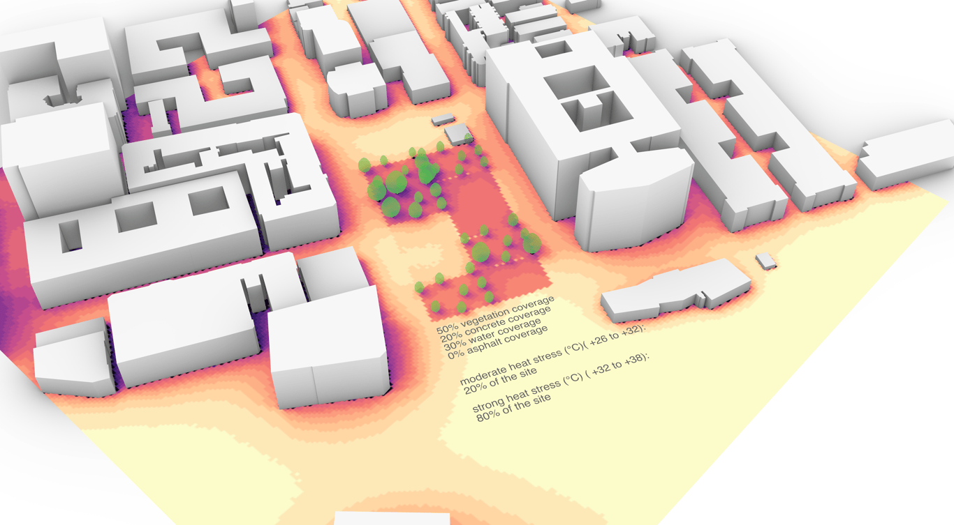 Ground Material Impact on Microclimate Performance