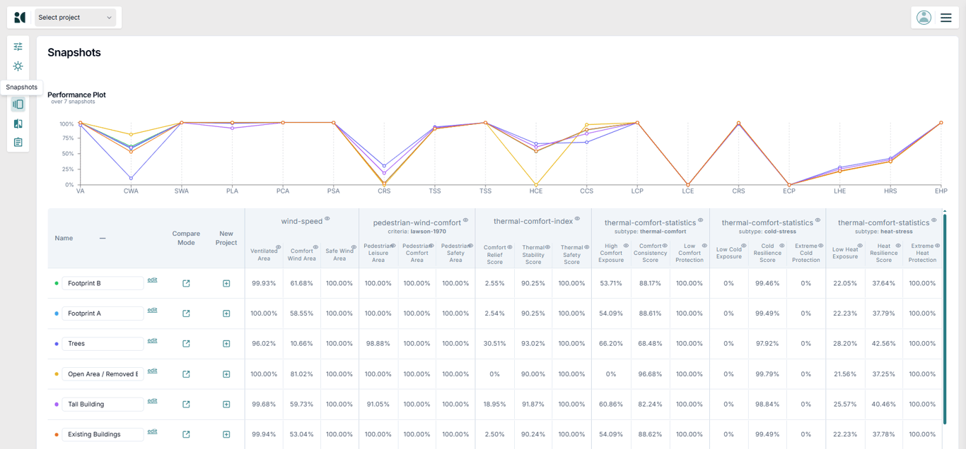 Key Performance Indicators