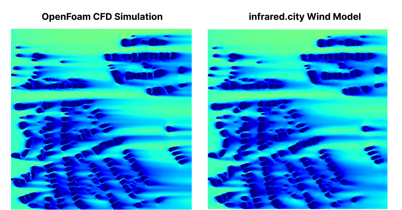 Wind Model Validation
