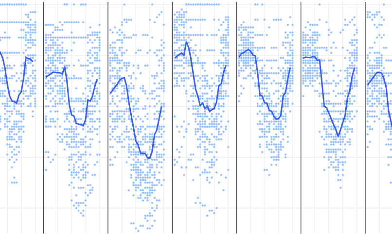 Understanding the climatic dashboard