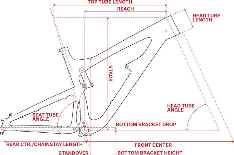 SANTA CRUZ 5010 CC XX1 - Review, Specs & Price