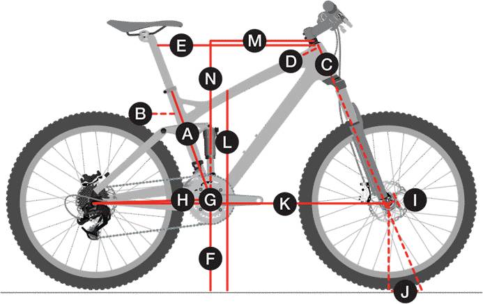 TREK REMEDY 8 27.5 - Specs, Review, Test & Price