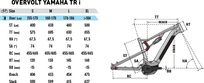 LAPIERRE OVERVOLT TR 2021 Review, Test Price