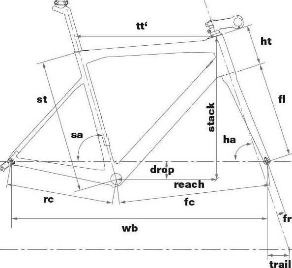 BMC TEAMMACHINE SLR01 MODULE - Review, Weight & Price