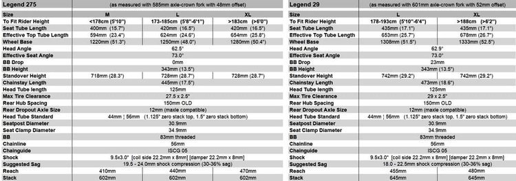 BANSHEE LEGEND 650 FRAME 2023 - Review, Specs & Price