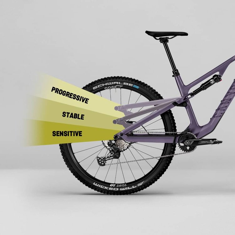 CANYON NEURON CF 7 2026 - Review, Test & Price