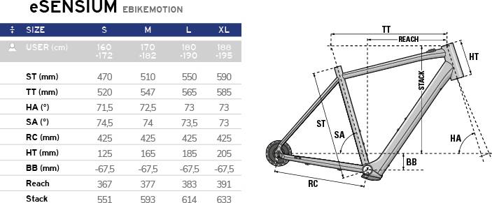 LAPIERRE ESENSIUM 500 - Review, Weight & Price