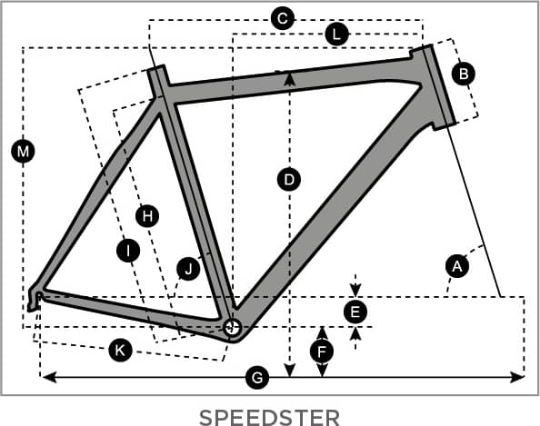 SCOTT SPEEDSTER 30 - Specs, Review, Test & Price
