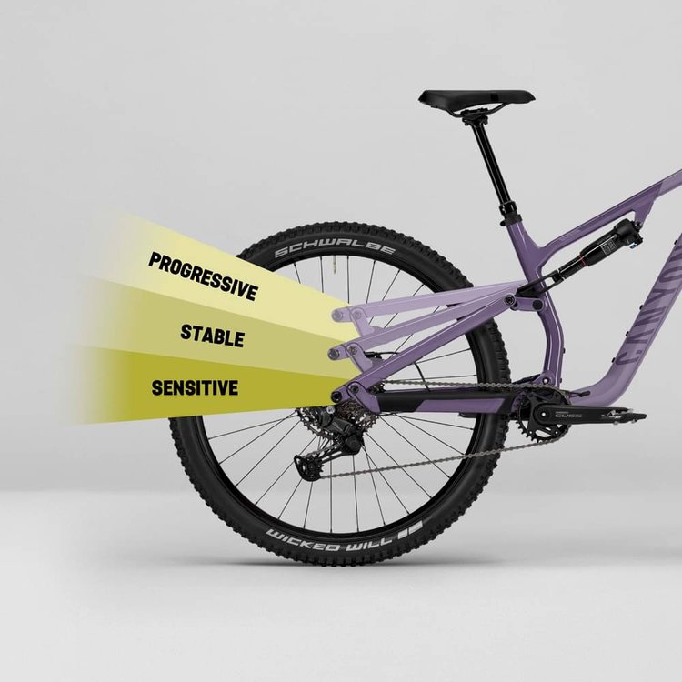 CANYON NEURON 5 2025 - Specs, Review, Test & Price