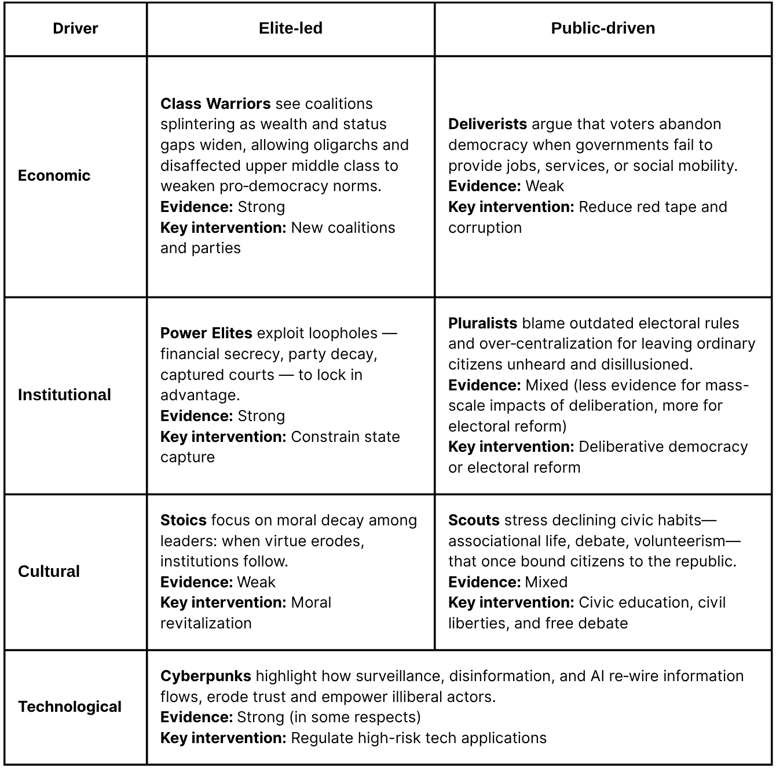 TAI’s theory of change (1)