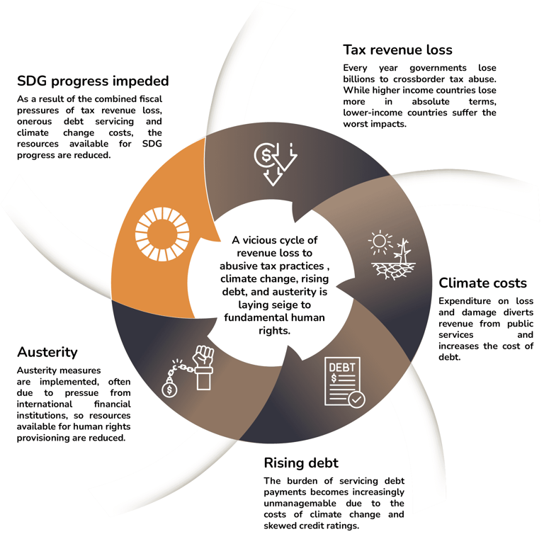 cycle_SDGs_may14Artboard 1