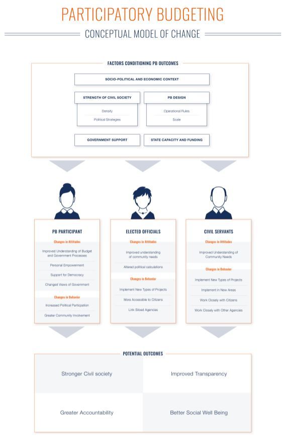 participatory-budgeting-2.jpg