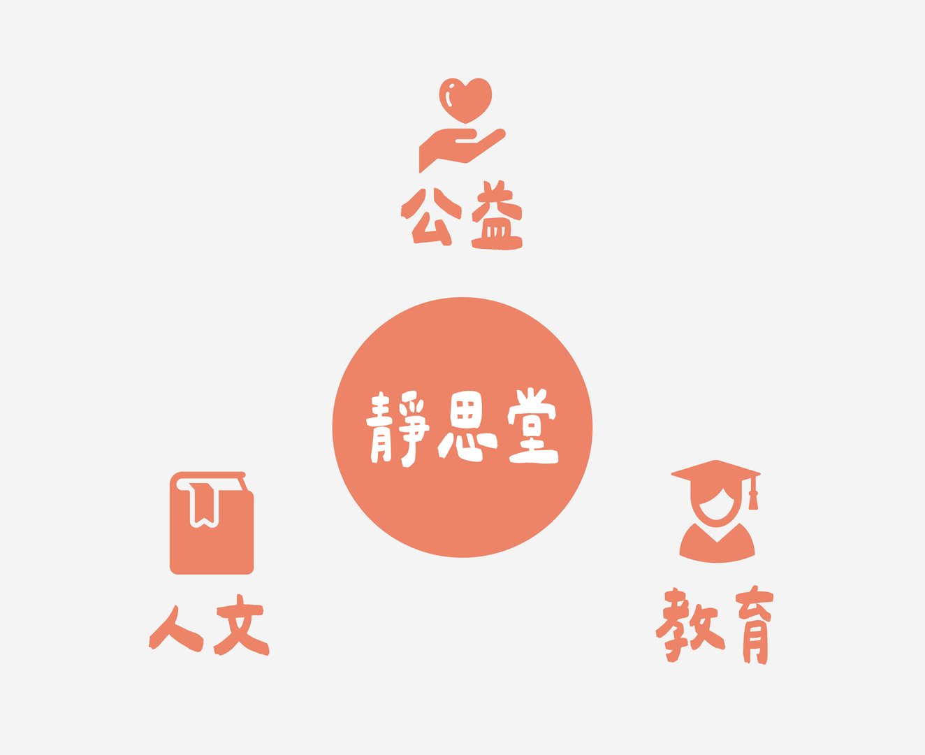 良能篇-2