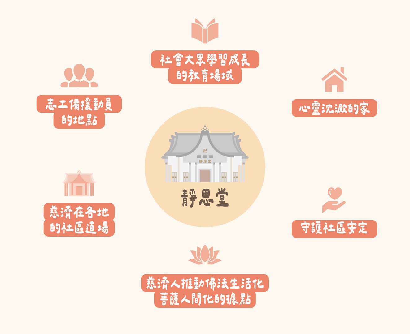 功能篇-4