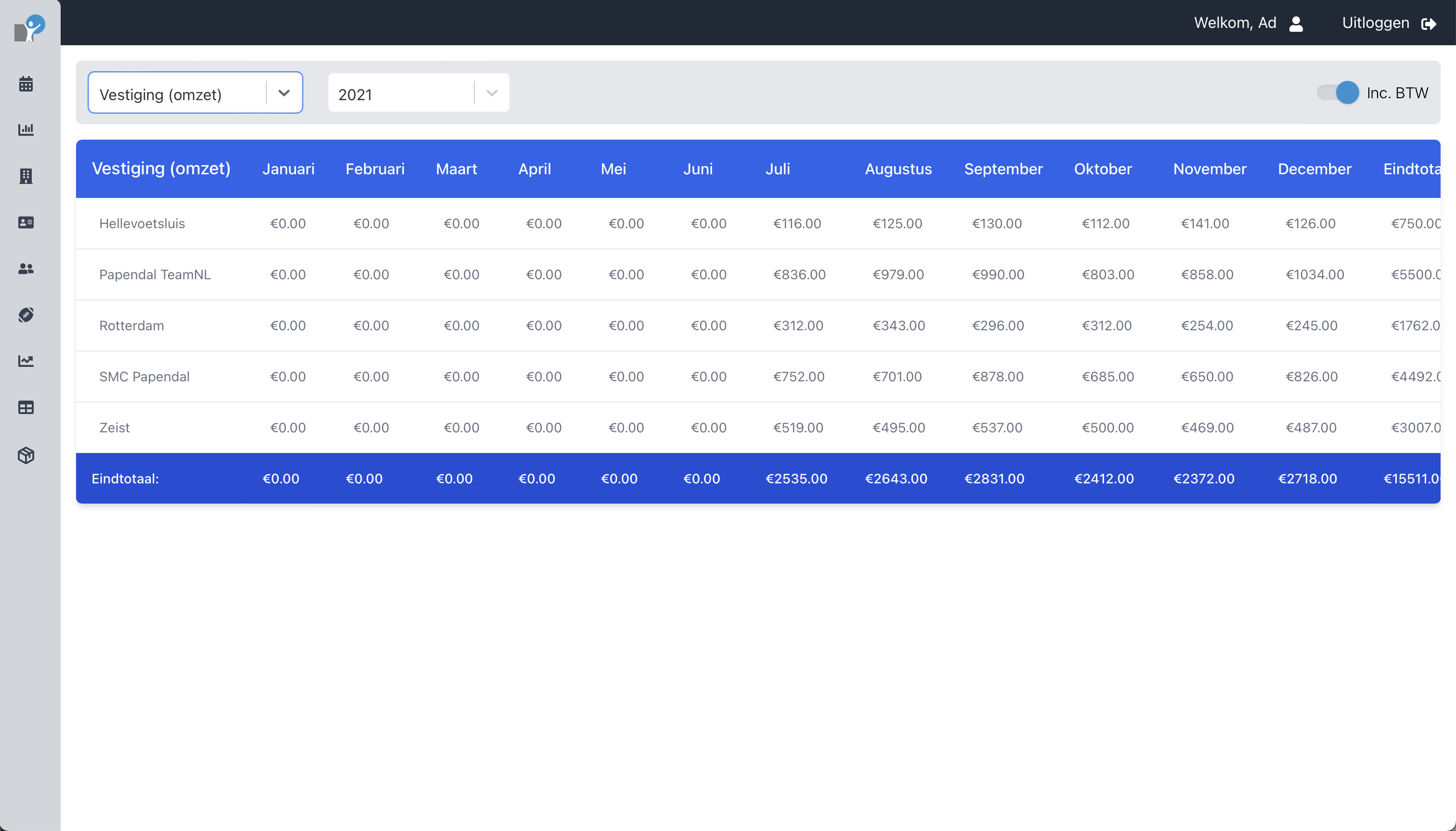 Fool proof administration