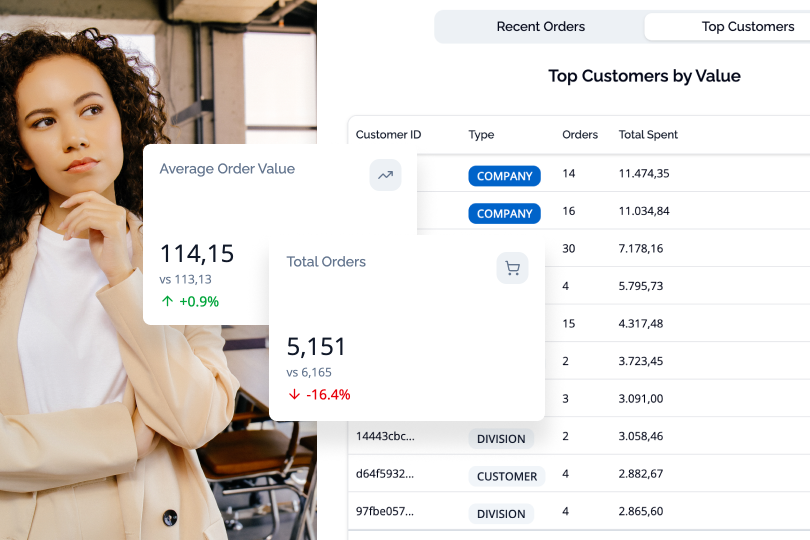 Integration-ready by design