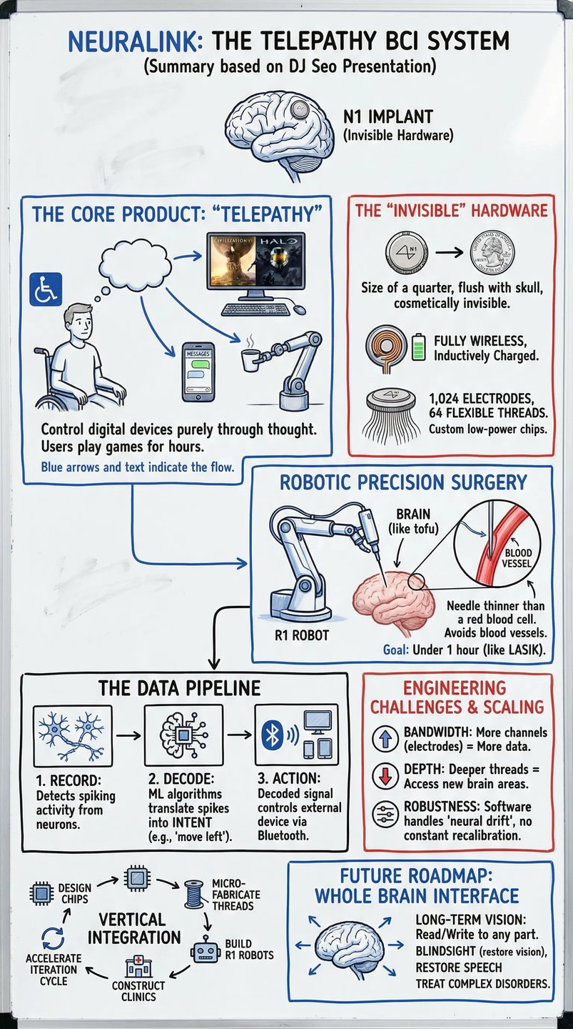 Technical diagram infographic