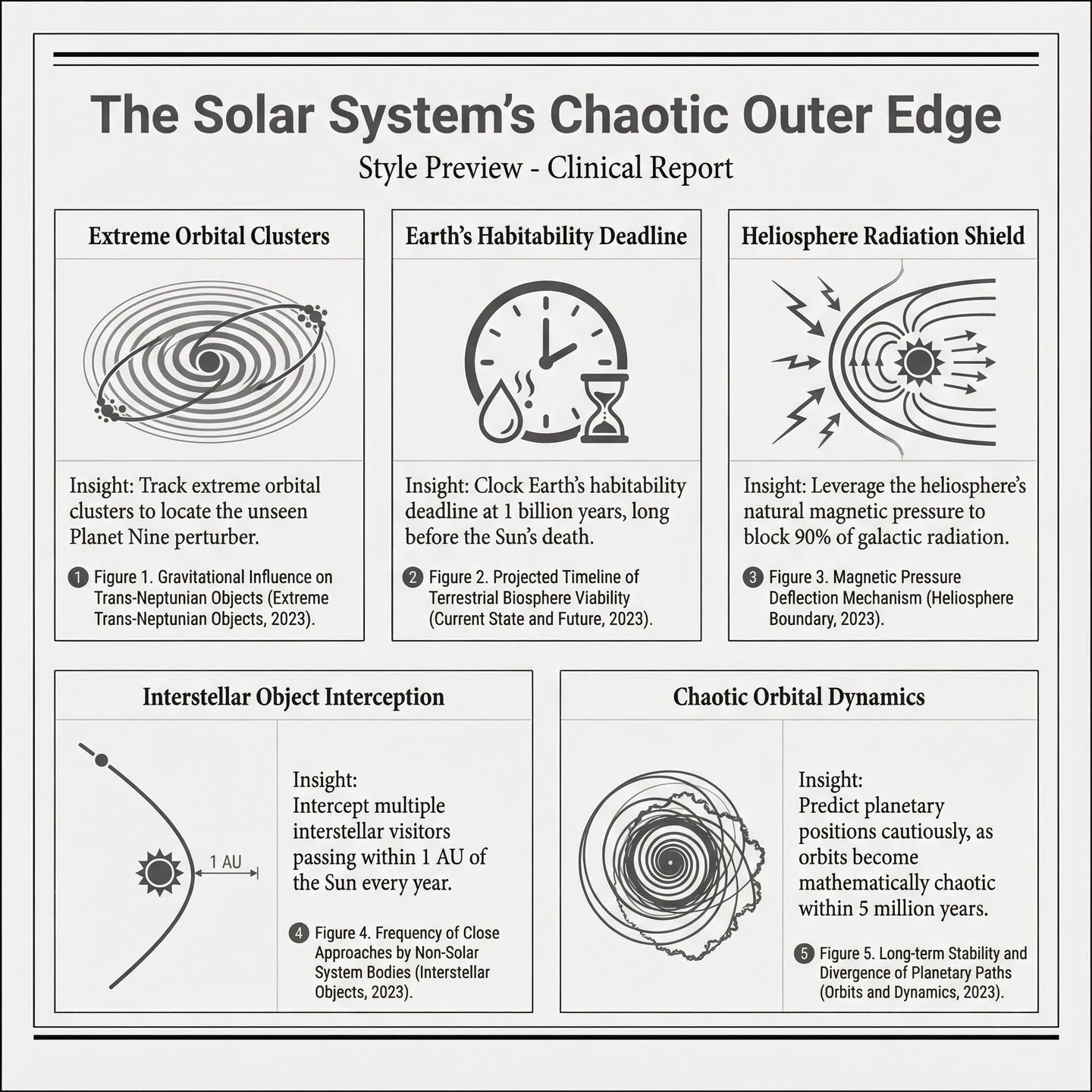 Clinical Report style thumbnail