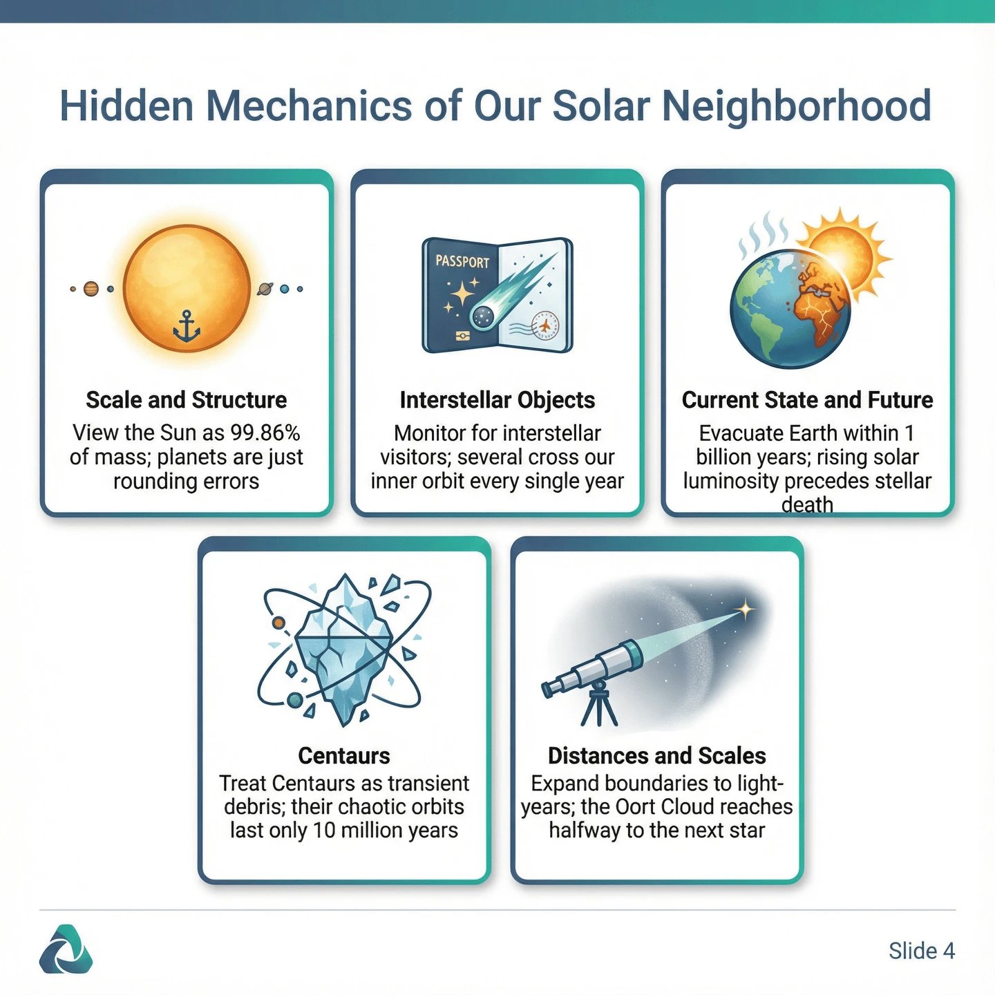 Enterprise Slideware style thumbnail