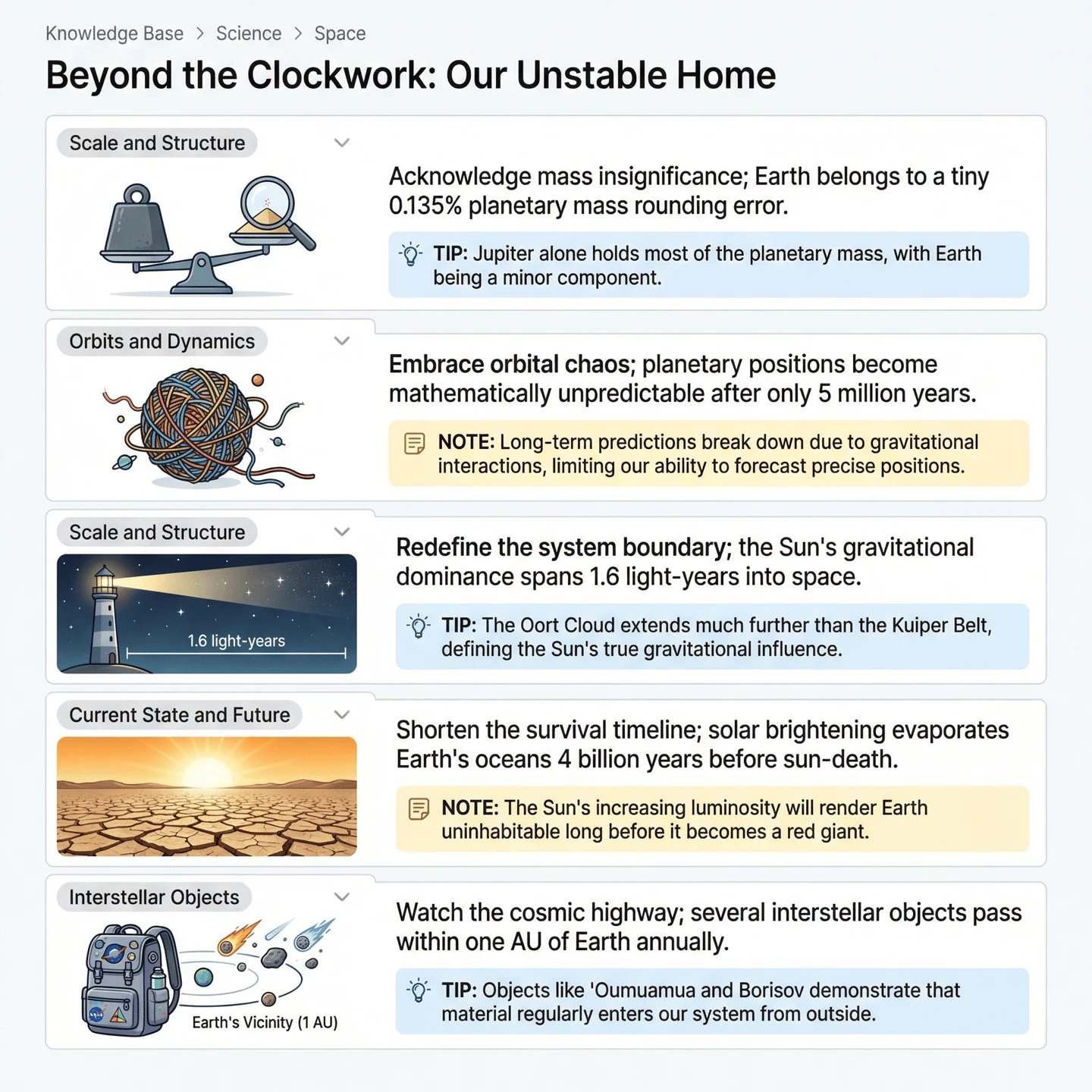 Internal Wiki Card style thumbnail